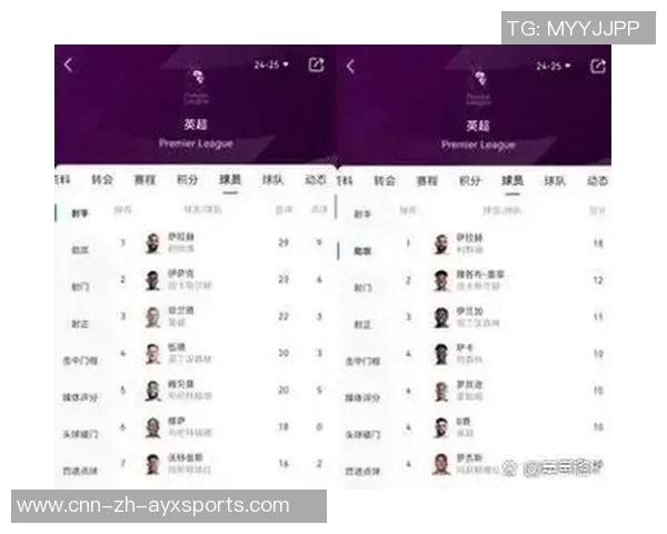 五年已过2021欧冠决赛首发对比曼城四人仍在蓝军仅剩詹姆斯 五年已过2021欧冠决赛首发对比曼城四人仍在蓝军仅剩詹姆斯