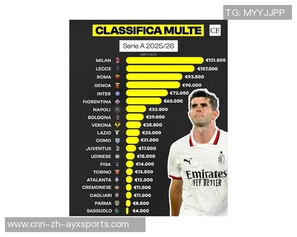 AC米兰因本赛季意甲迟到次数最多被罚款85万欧元引发关注